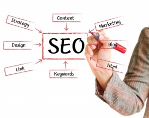 Websites Search Engine Optimisations In Peterborough